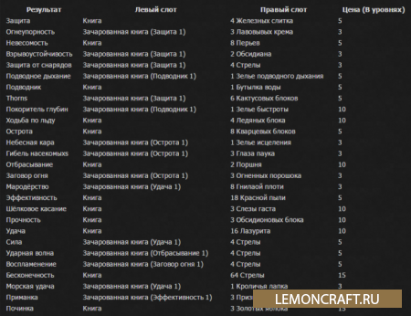 Мод на модернизацию наковальни Anvil Enchantments [1.12.2] [1.11.2] [1.10.2] [1.9.4]